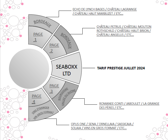 GRANDS CRUS, en pré-commande , Primeurs ,Commande spécial Merci de nous consulter