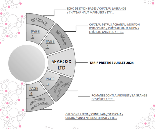 GRANDS CRUS, en pré-commande , Primeurs ,Commande spécial Merci de nous consulter